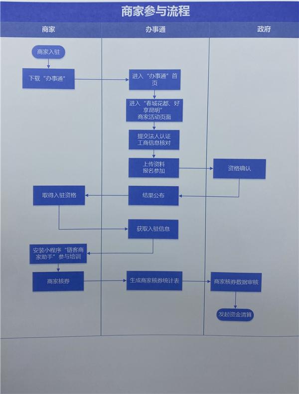 昆明公租房搖號結果公布，公平保障民生福祉
