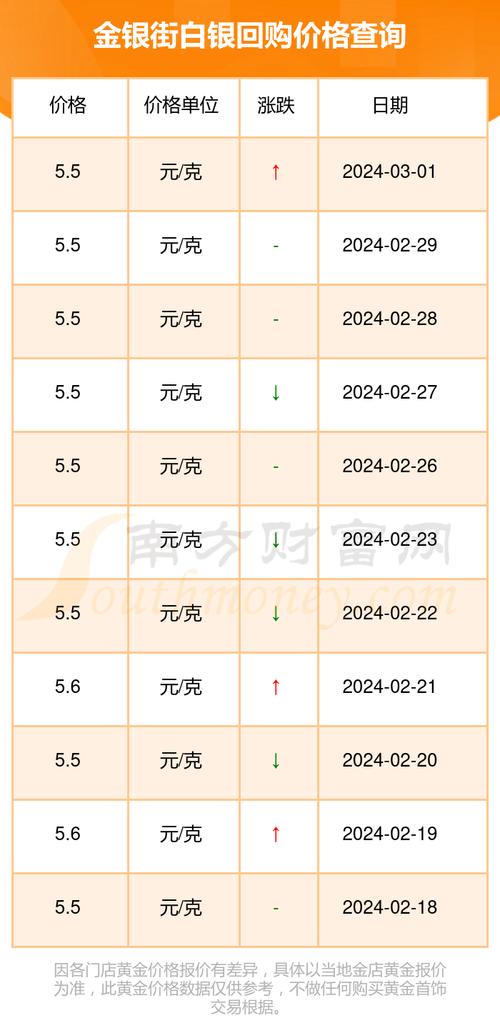 貴金屬白銀實(shí)時(shí)價(jià)格動(dòng)態(tài)及分析