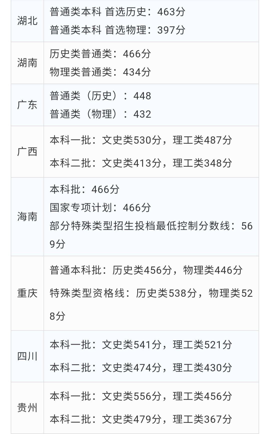 全國高考劃線(xiàn)最新動(dòng)態(tài)，變革與趨勢深度解析
