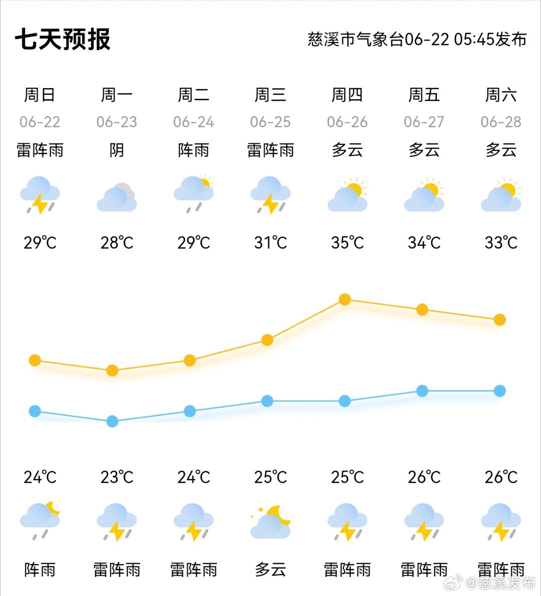 最新天氣預報及天氣變化深度解析