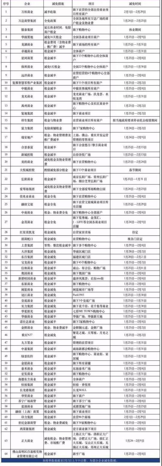 租金減免政策助力經(jīng)濟恢復與社會(huì )公平共融