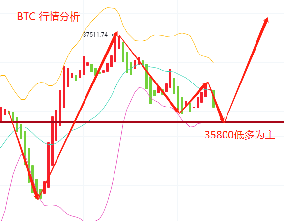 ETH幣圈最新動(dòng)態(tài)解析