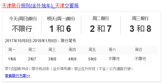 天津限行單雙號政策最新解讀
