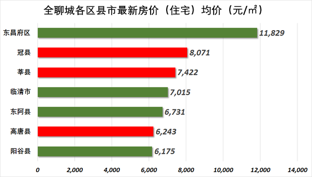 聊城最新房?jì)r(jià)概覽及市場(chǎng)趨勢深度解析