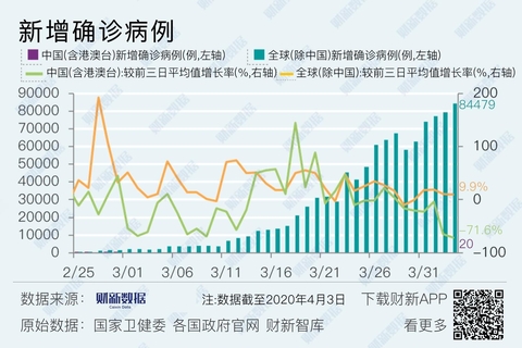 美國疫情最新情況深度解析，新增三例分析及其影響