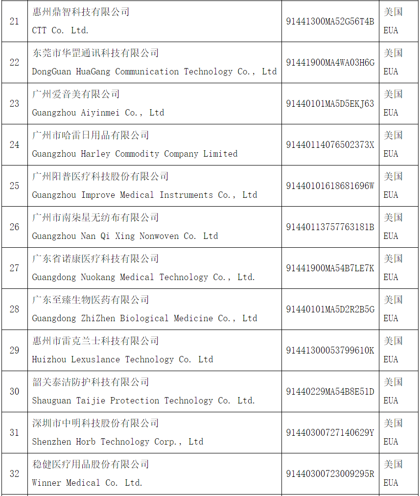 最新出口白名單企業(yè)的崛起與面臨的挑戰