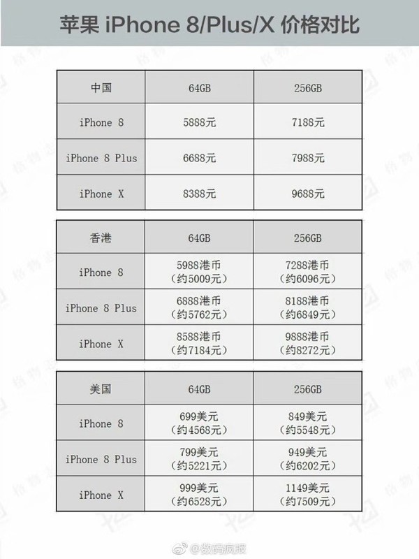蘋(píng)果iPhone 8 Plus最新價(jià)格解析
