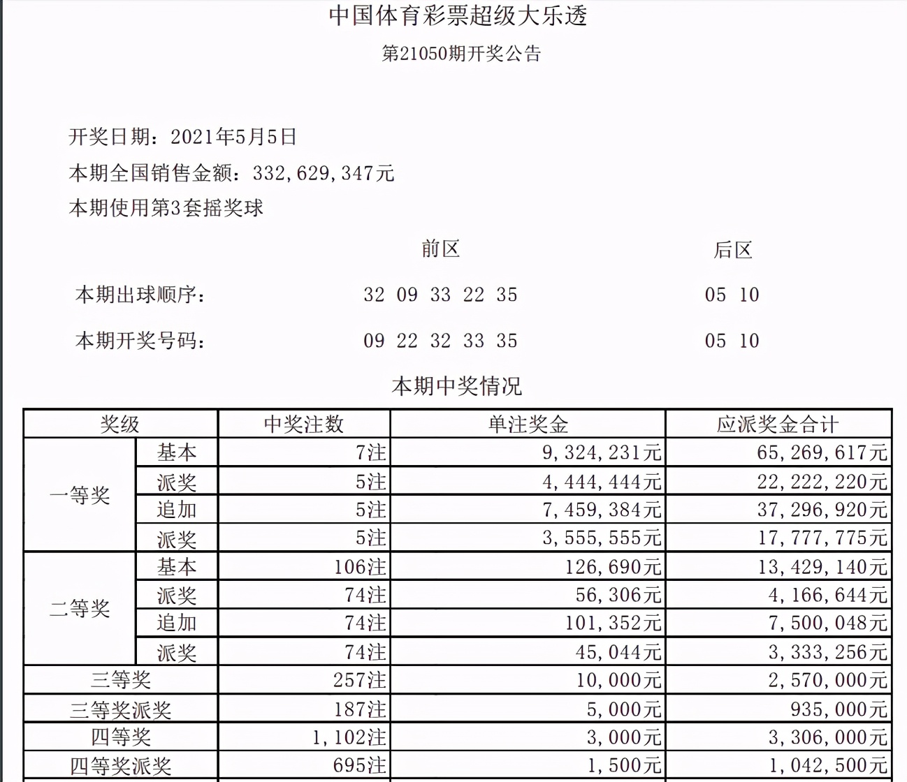 體采大樂(lè )透最新開(kāi)獎結果揭秘與背后故事探索