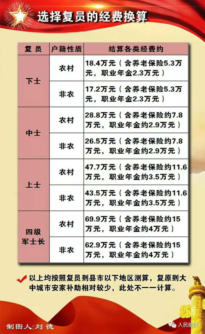 軍官工資調整與改革動(dòng)向，最新消息解讀（2019）