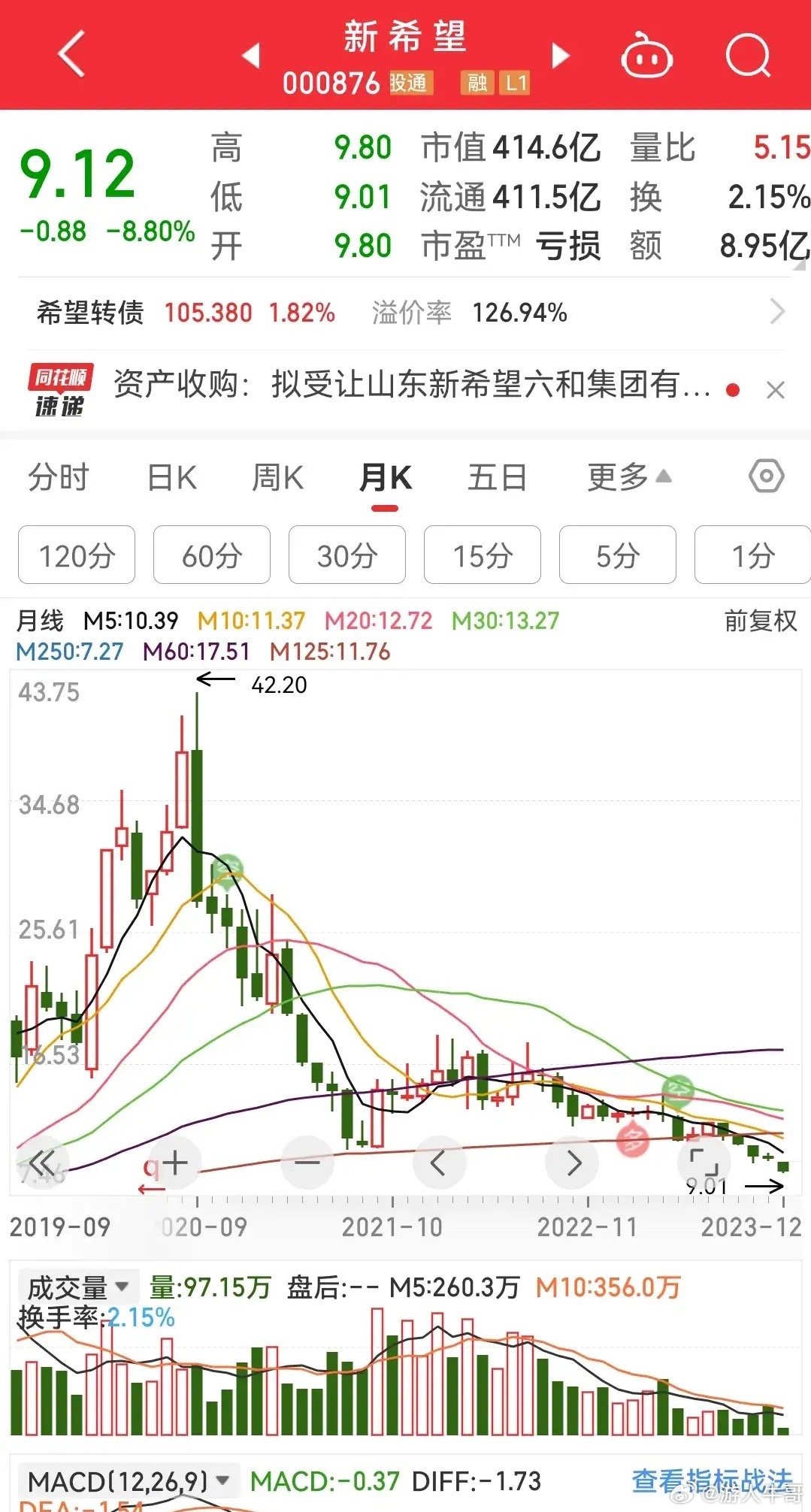 新希望股份引領(lǐng)行業(yè)變革，最新消息展望未來(lái)發(fā)展