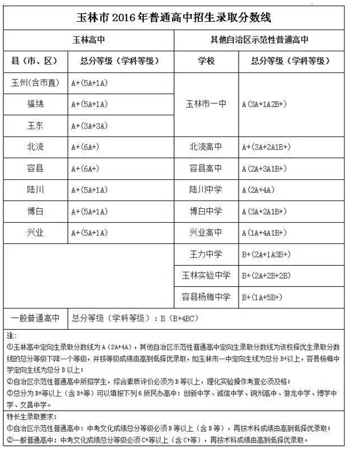 廣西中考分數線(xiàn)深度解讀與影響分析