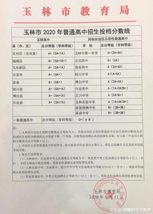 广西中考分数线深度解读与影响分析