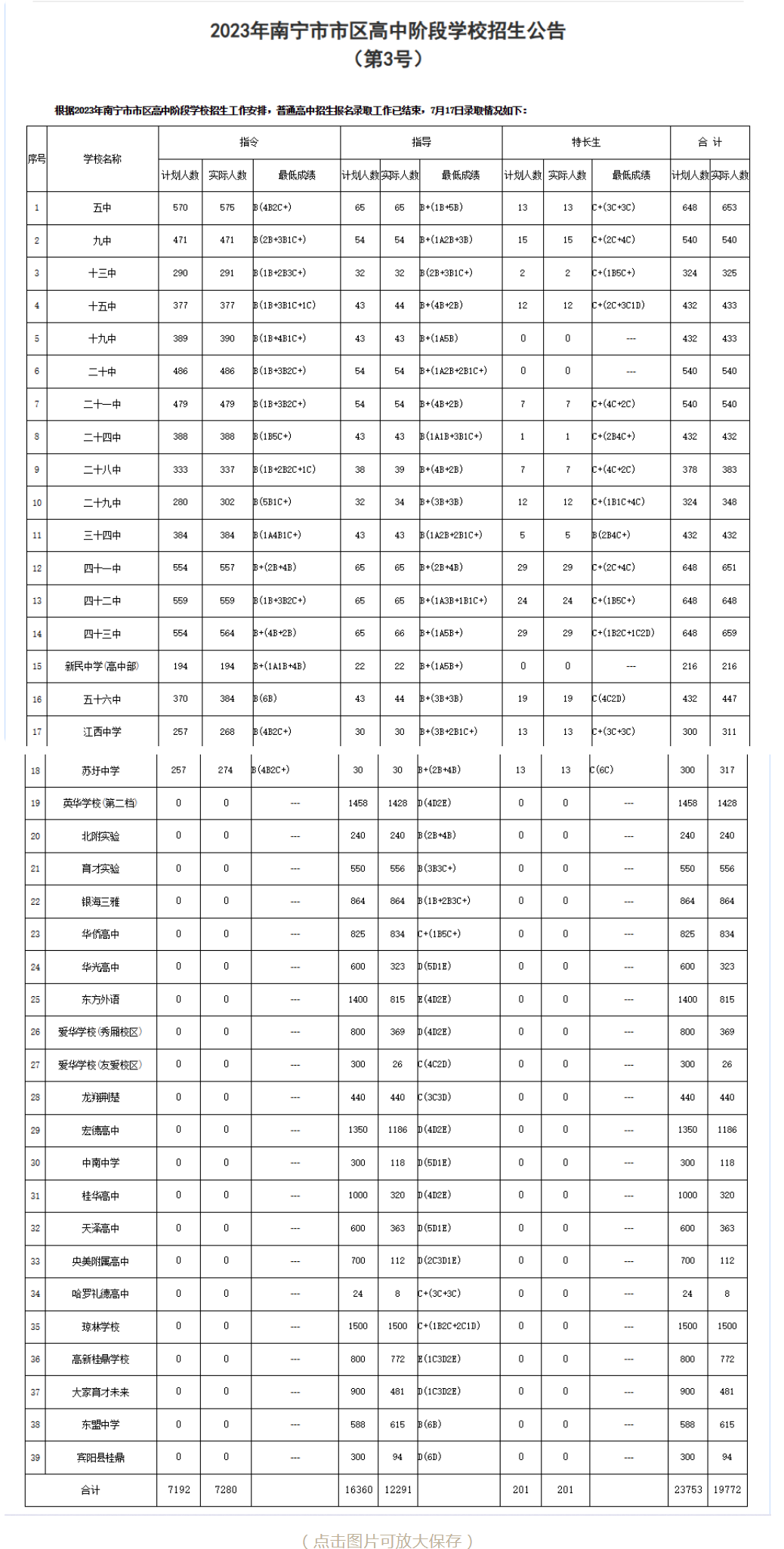 广西中考分数线深度解读与影响分析