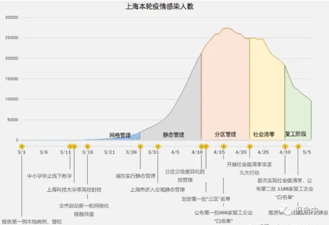 北京疫情最新發(fā)展概況