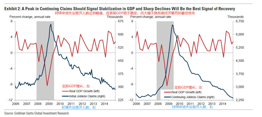 美國經(jīng)濟復蘇最新進(jìn)展概述