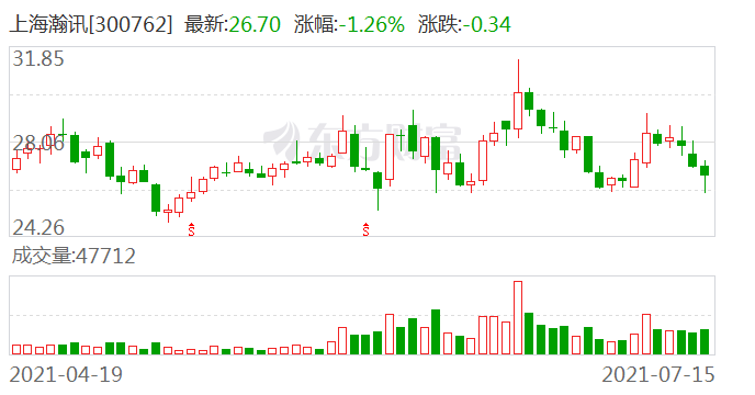 瀚訊股份最新消息全面解讀