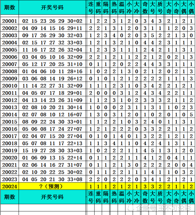 雙色球最新開(kāi)試機號解析與探索