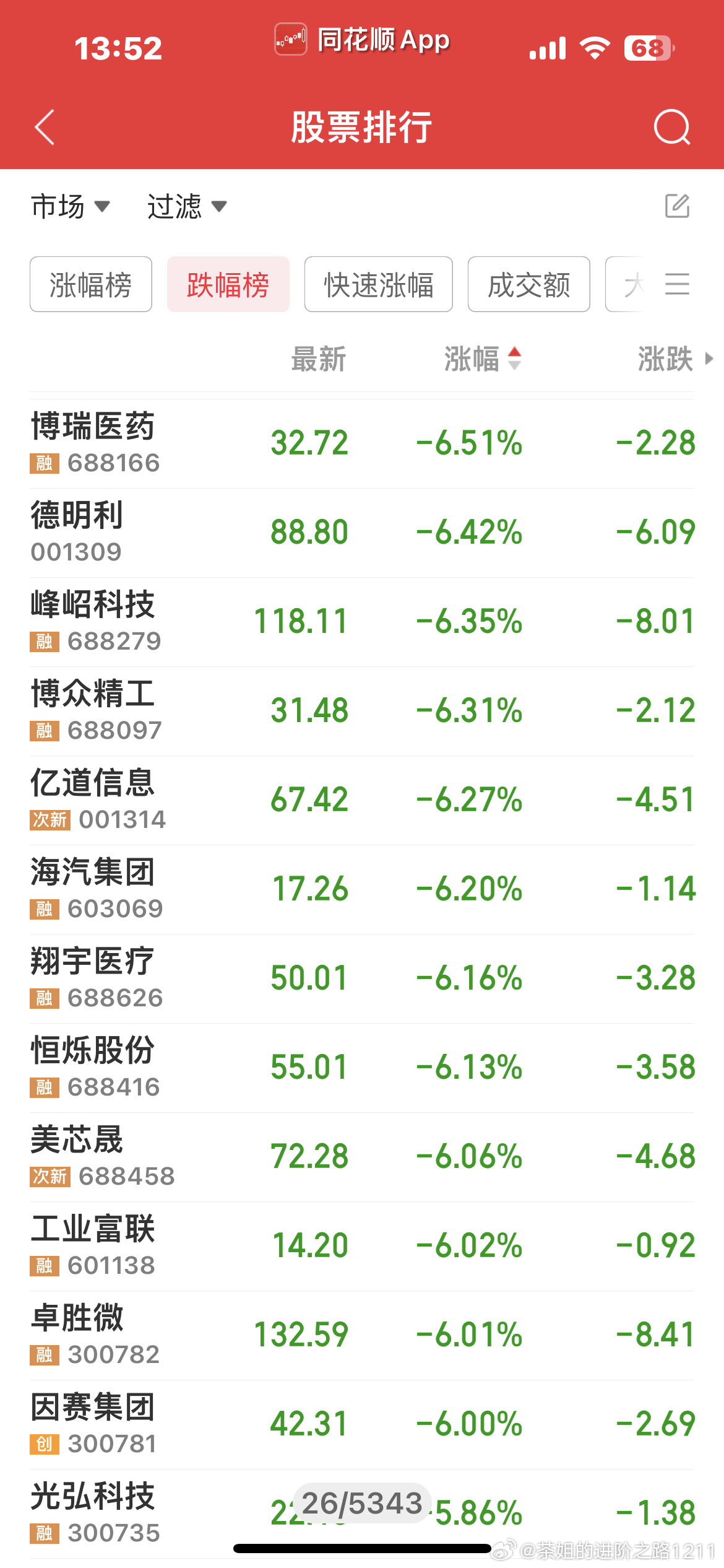 最新上市的優(yōu)質(zhì)股票概覽