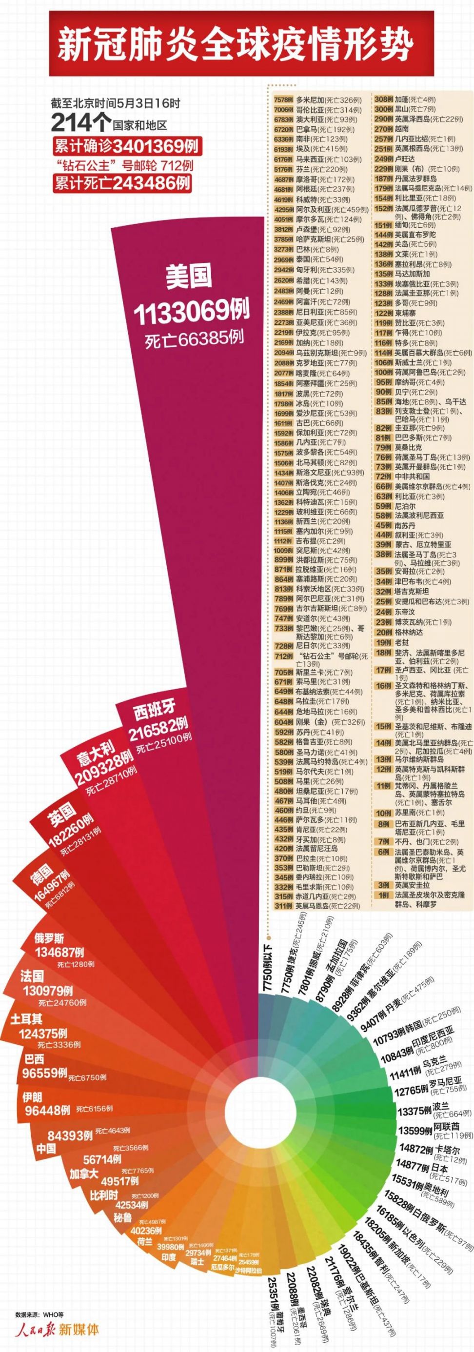 美國疫情最新動(dòng)態(tài)，挑戰、應對策略揭秘