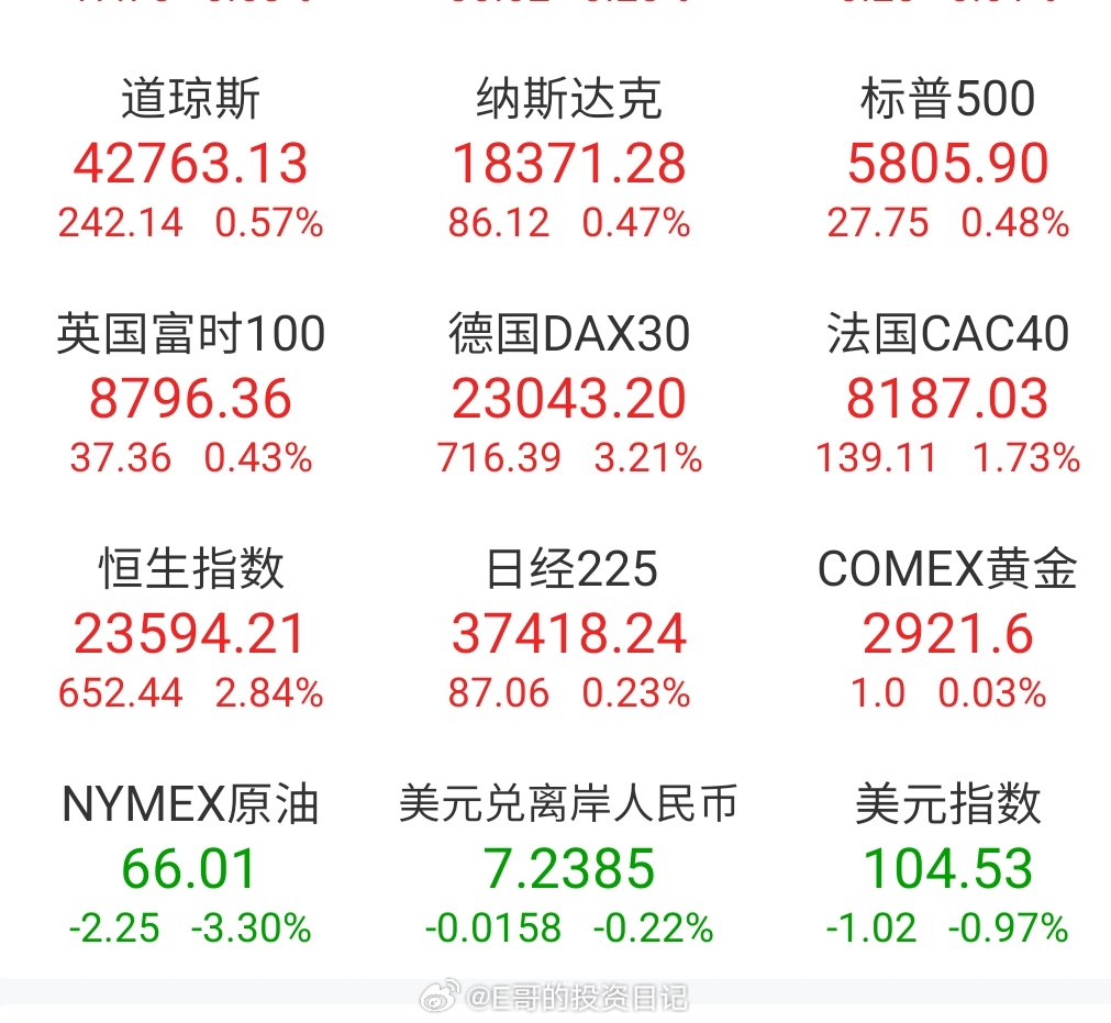 美國最新經(jīng)濟數據揭示，繁榮背后的挑戰與機遇并存