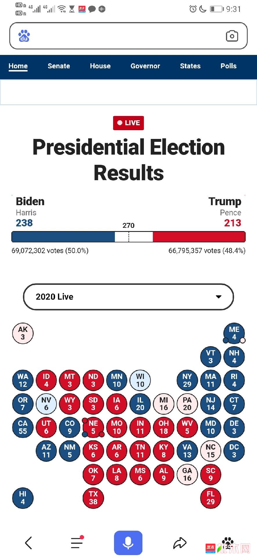 美國選舉人票最新數據分析，揭示未來(lái)走向？