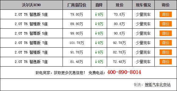 北京沃爾沃XC90最新價(jià)格一覽