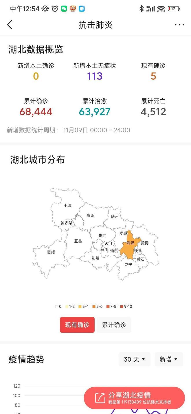 湖北疫情最新進(jìn)展與面臨的挑戰