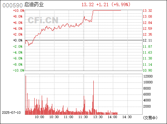 啟迪古漢邁向未來(lái)的步伐與策略洞察，最新消息揭秘