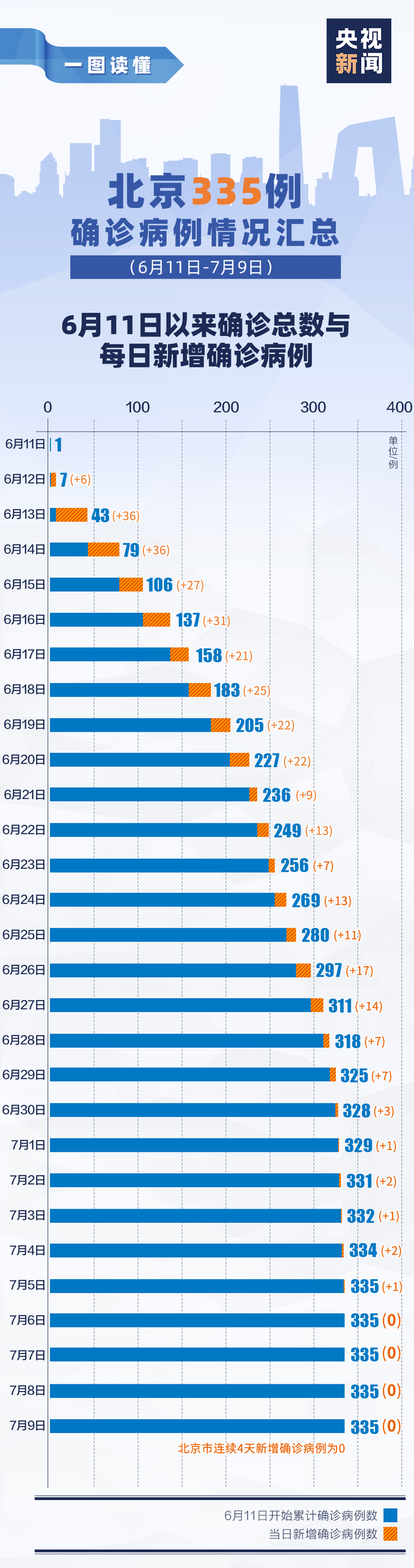 北京疫情最新動(dòng)態(tài)分析報告（截至6月15日）