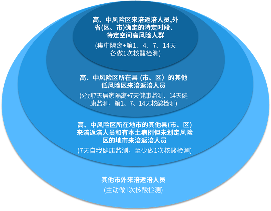 中國最新疫情中高風(fēng)險地區挑戰及應對策略