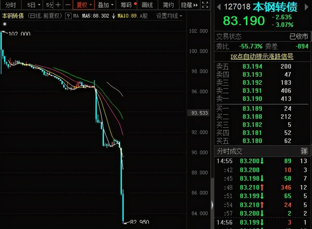 本鋼轉債最新消息全面解讀