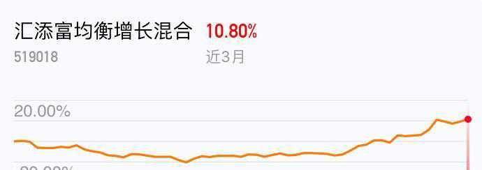 匯添富均衡最新凈值分析今日揭曉
