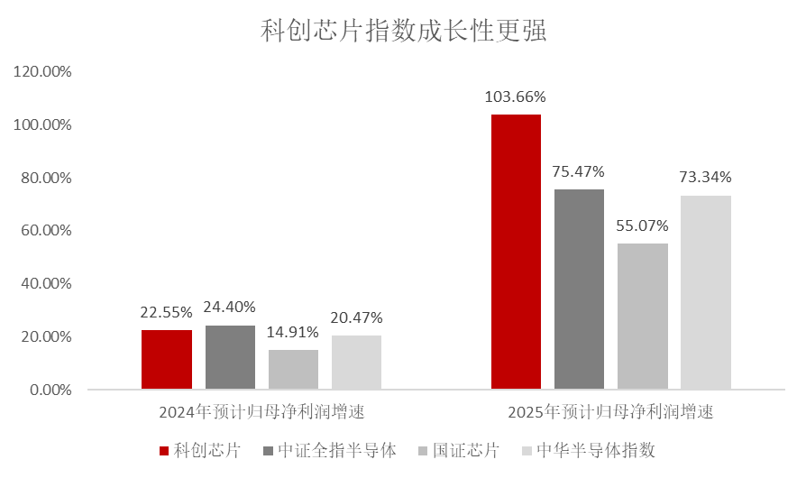 科創(chuàng  )50最新動(dòng)態(tài)，引領(lǐng)科技創(chuàng  )新，開(kāi)啟投資新篇章