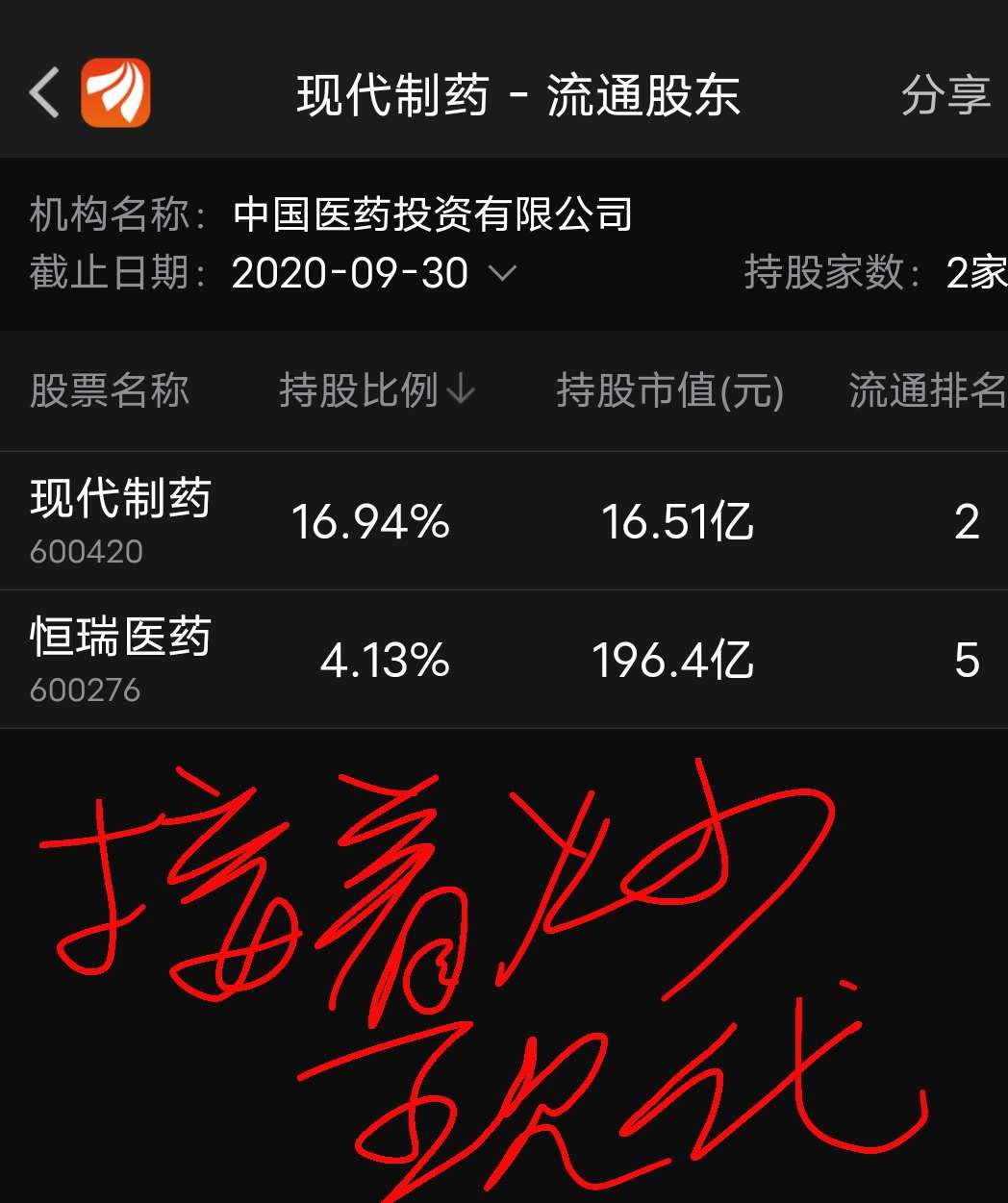 現代制藥股票最新消息深度解析與解讀