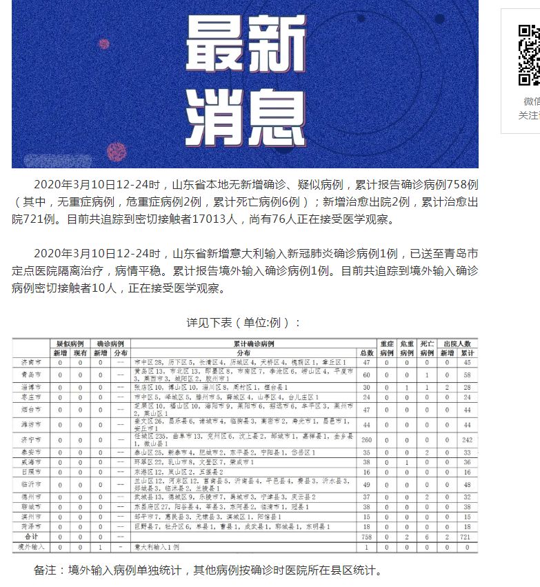 山東應對新興肺炎，全面措施守護家園安寧的最新消息