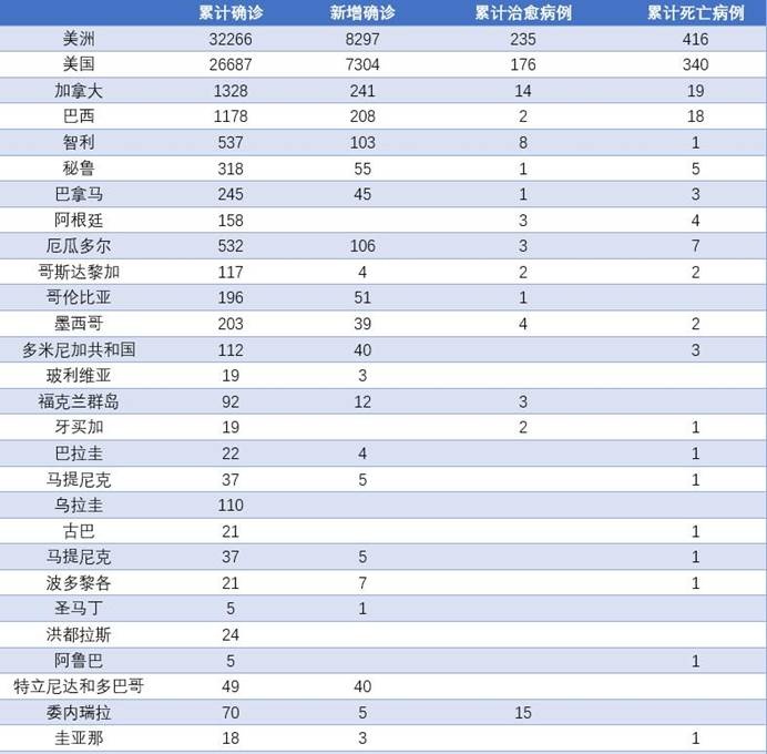 美國疫情報告最新動(dòng)態(tài)，全面解析與深度探討