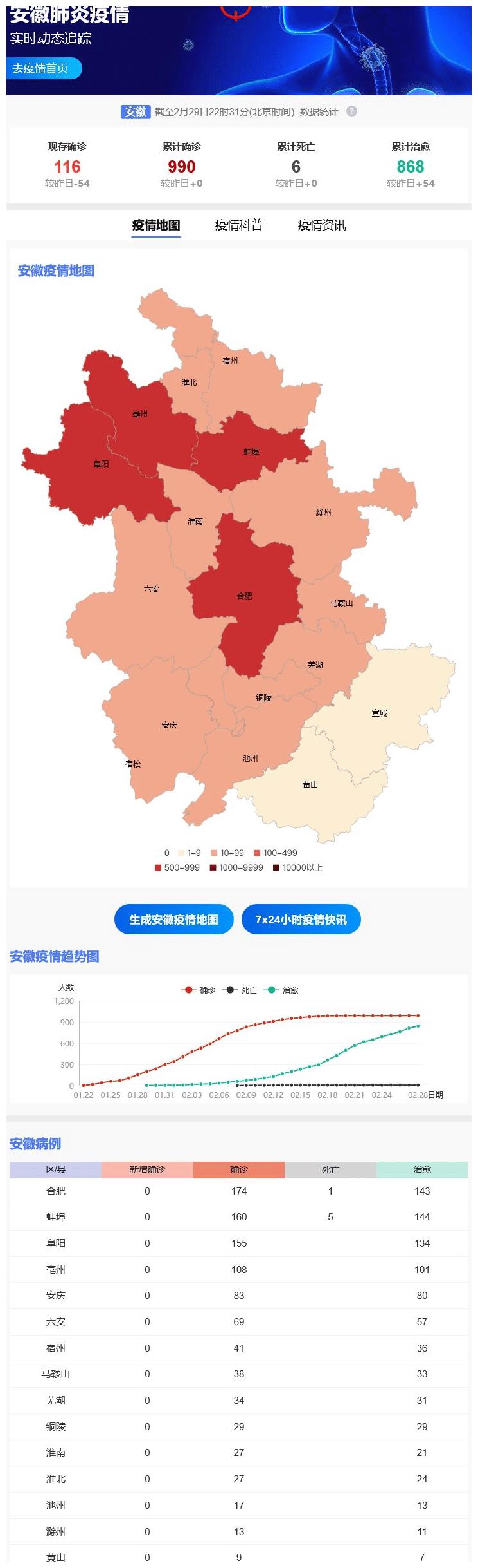 安徽省新冠疫情最新信息全面解讀與分析