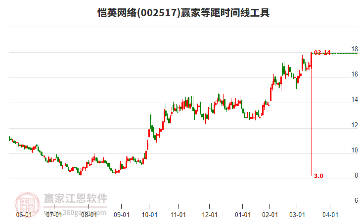 愷英網(wǎng)絡(luò )股票最新行情解析