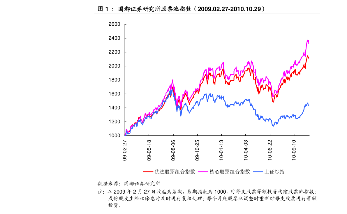 海南藥業(yè)股票最新消息全面解讀