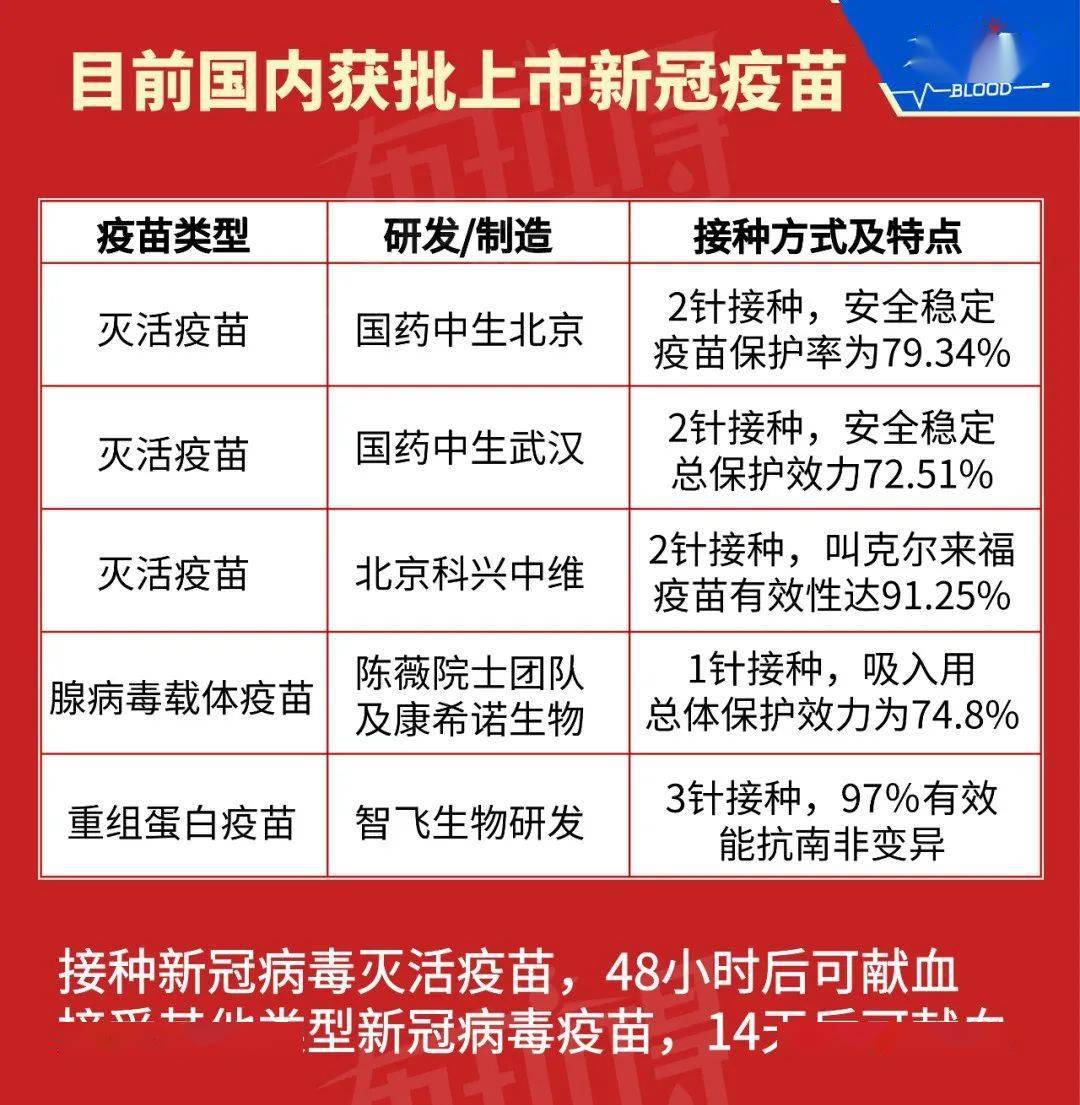 國務(wù)院最新疫苗動(dòng)態(tài)，研發(fā)與接種工作取得新進(jìn)展
