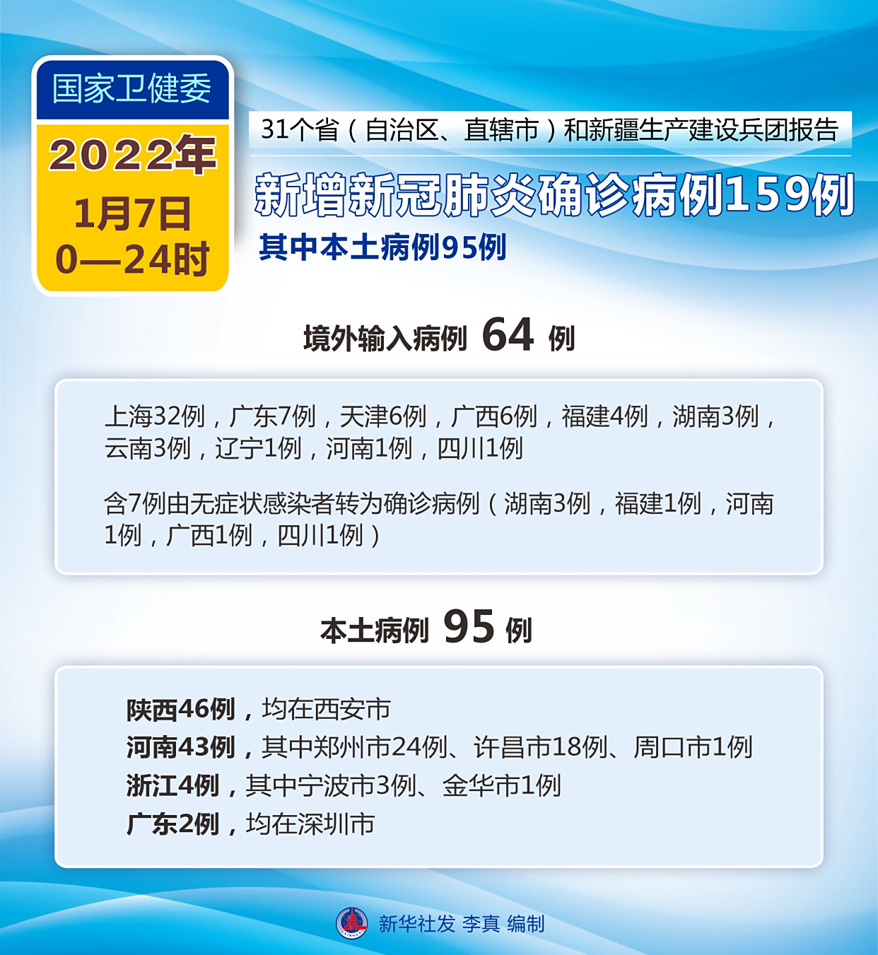 疫情最新確診人數分析報告發(fā)布