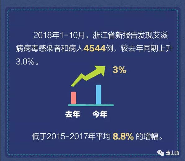 2018年艾滋病最新窗口期研究綜述