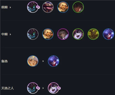 云頂之弈最新霞陣容搭配，探索無(wú)敵戰力組合