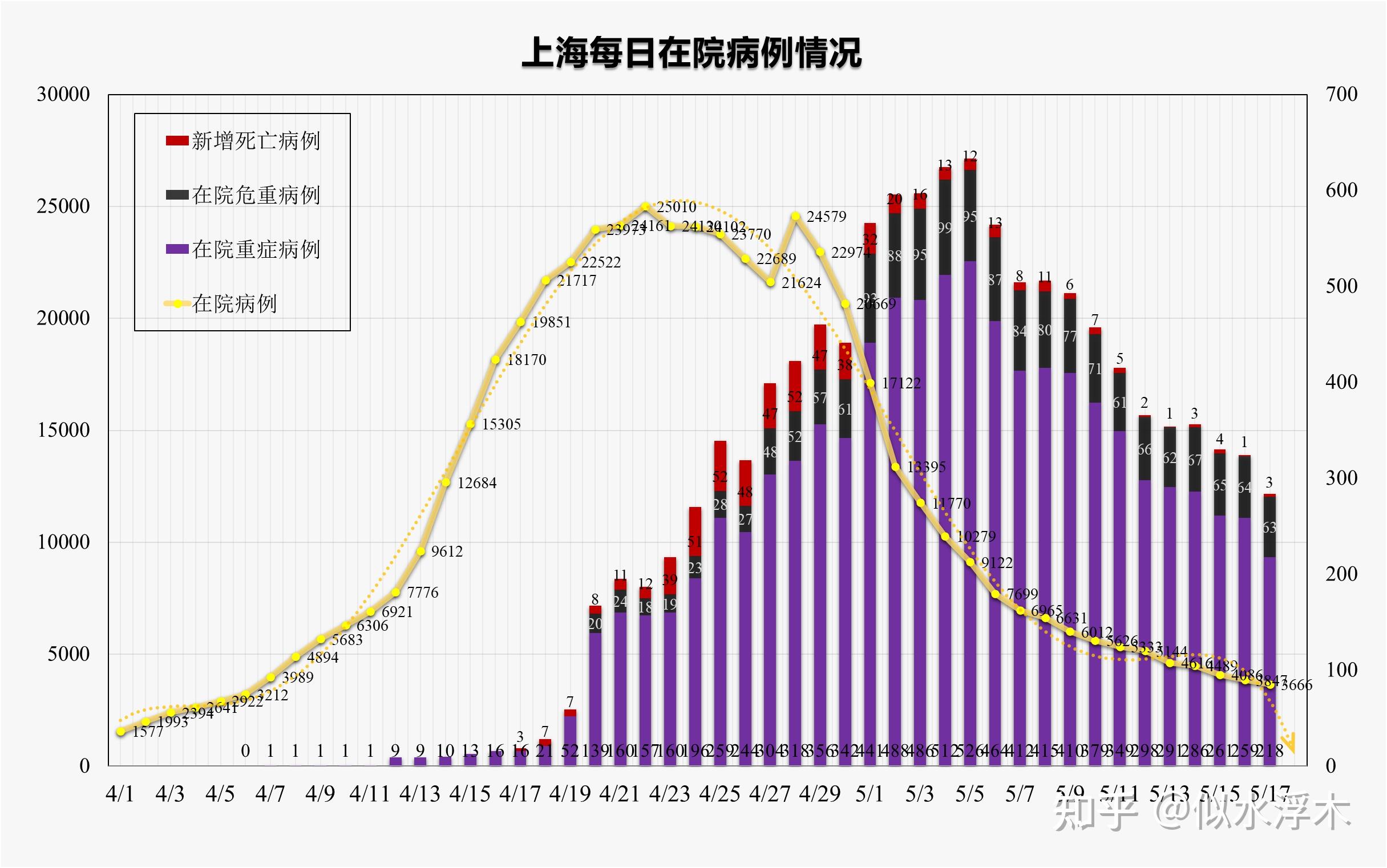 上海新冠疫情概況，最新數據解讀與趨勢分析