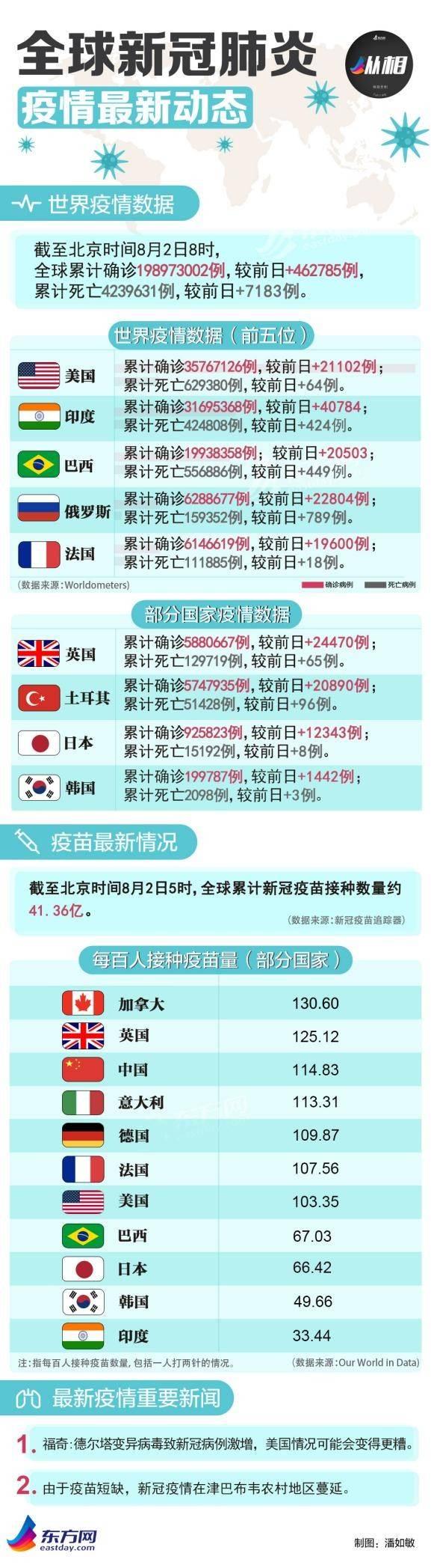 境外疫情最新動(dòng)態(tài)及其全球影響分析