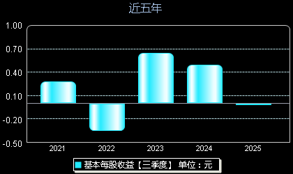 科華股票最新消息全面解讀
