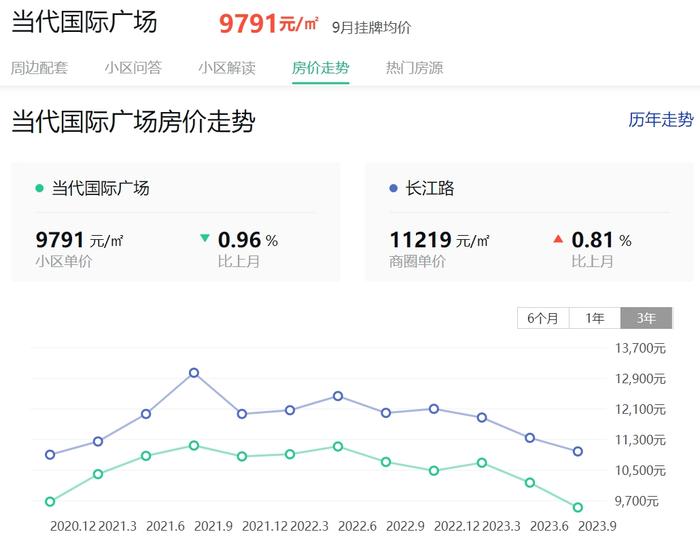 郴州恒隆國際房?jì)r(jià)動(dòng)態(tài)解析，最新趨勢與市場(chǎng)洞察