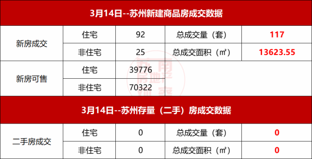 蘇州新房庫存最新動(dòng)態(tài)，市場(chǎng)現狀深度剖析與未來(lái)趨勢展望