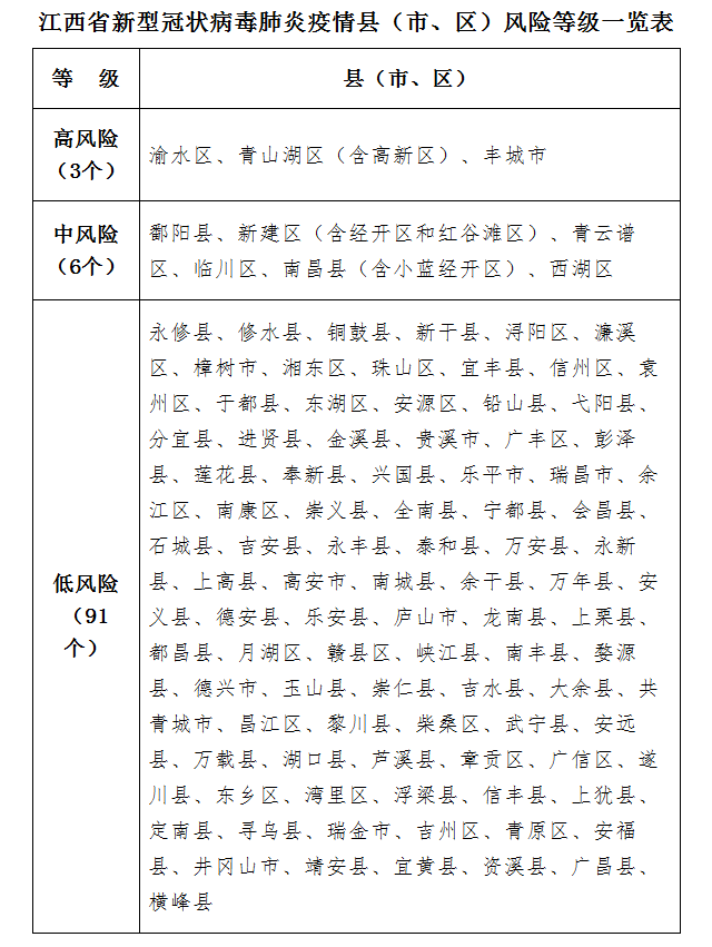 江西最新確診病例情況及全面應對積極防控措施