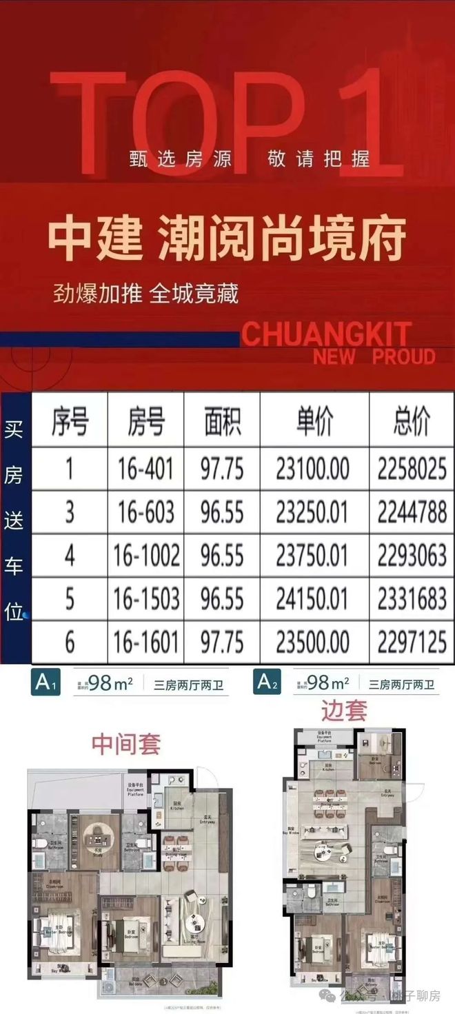 中建潮閱尚境最新動(dòng)態(tài)，探索現代居住新境界的革新進(jìn)展